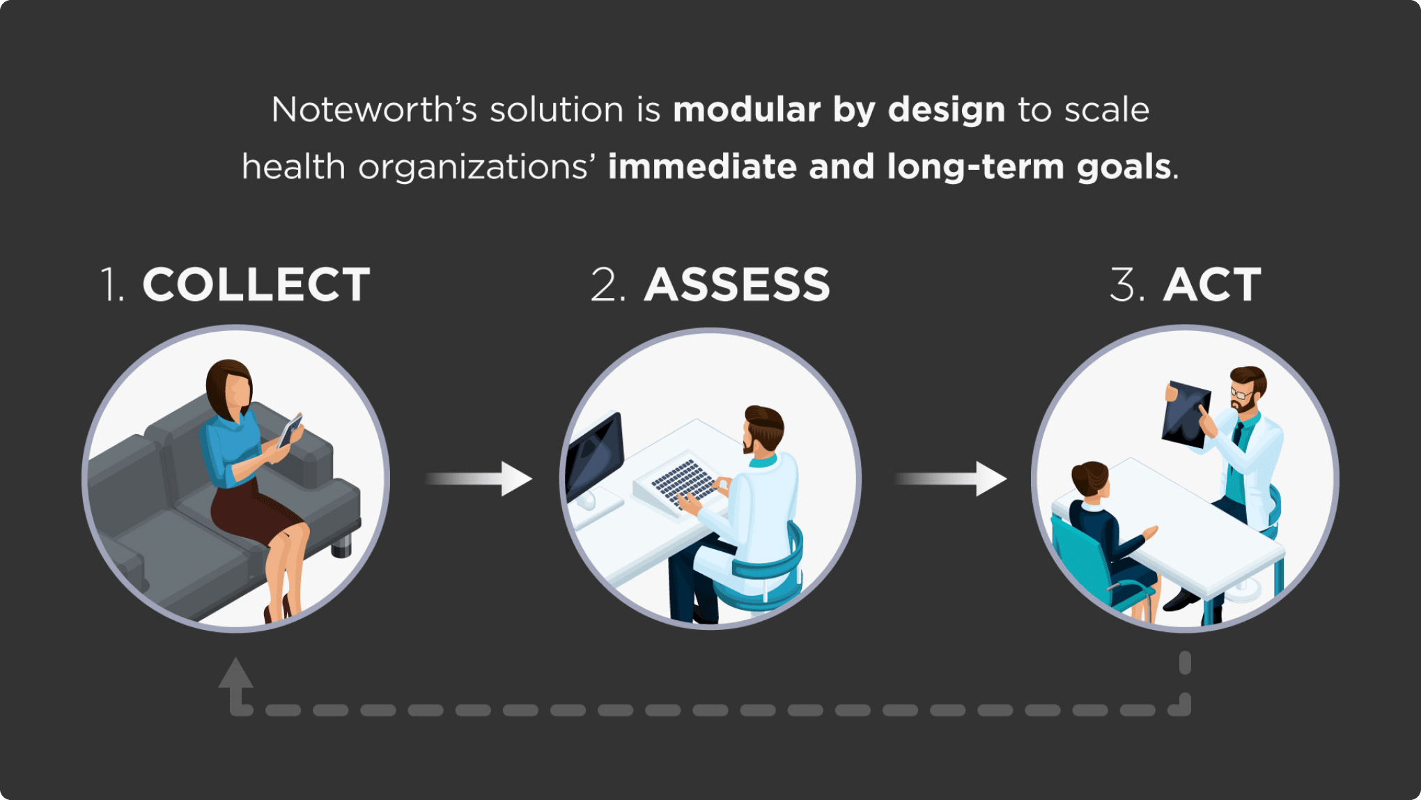 Noteworth data collection